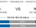 4월28일카디스 마요르카 프리메라리가분석 해외스포츠