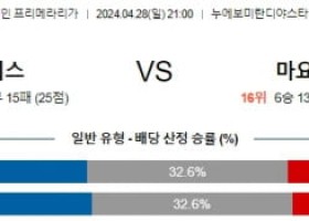 4월28일카디스 마요르카 프리메라리가분석 해외스포츠