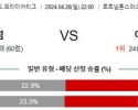 주요경기 4월28일 토트넘 아스날 프리미어리그분석 해외스포츠