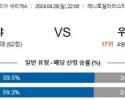 4월28일 볼로냐 우디네세 세리에A리그분석 해외스포츠