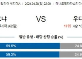 4월28일 볼로냐 우디네세 세리에A리그분석 해외스포츠