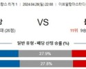 4월28일 로리앙 툴루즈 리게1리그분석 해외스포츠