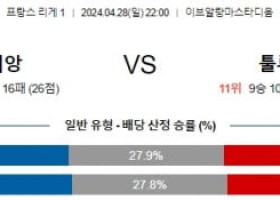 4월28일 로리앙 툴루즈 리게1리그분석 해외스포츠