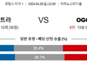 4월28일 스트라스부르 니스 리게1리그분석 해외스포츠