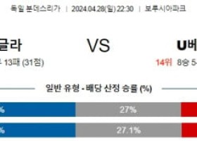 주요경기 4월28일 묀헨글라트바흐 우니온 분데스리가분석 해외스포츠