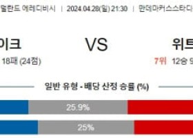 4월28일 발바이크 위트레흐트 에레디비시분석 해외스포츠