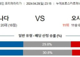 4월28일 그라나다 오사수나 프리메라리가분석 해외스포츠