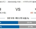 4월28일 우라와 나고야 J리그분석 해외스포츠