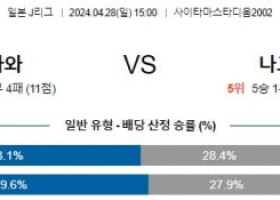 4월28일 우라와 나고야 J리그분석 해외스포츠