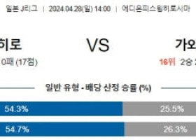 4월28일 히로시마 가와사키 J리그분석 해외스포츠