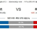 4월28일 도쿄베르디 후쿠오카 J리그분석 해외스포츠