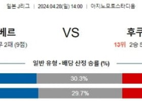 4월28일 도쿄베르디 후쿠오카 J리그분석 해외스포츠