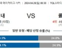 4월28일 신시내티 콜로라도 메이저리그분석 해외스포츠