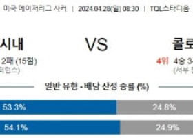 4월28일 신시내티 콜로라도 메이저리그분석 해외스포츠