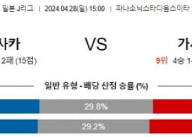 4월28일 감바오사카 가시마 J리그분석 해외스포츠