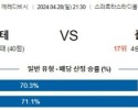 4월28일 스파르타 볼렌담 에레디비시분석 해외스포츠