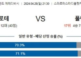 4월28일 스파르타 볼렌담 에레디비시분석 해외스포츠