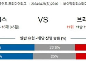 4월28일 본머스 브라이튼 프리미어리그분석 해외스포츠