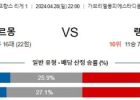 4월28일 클레르몽 랭스 리게1리그분석 해외스포츠