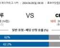 4월28일 콜럼버스 몽레알 메이저리그분석 해외스포츠