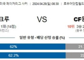 4월28일 콜럼버스 몽레알 메이저리그분석 해외스포츠