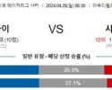 4월28일 DC유나이티드 시애틀 메이저리그분석 해외스포츠