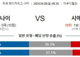 4월28일 DC유나이티드 시애틀 메이저리그분석 해외스포츠