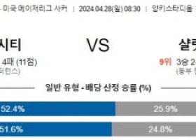 4월28일 뉴욕시티 샬럿 메이저리그분석 해외스포츠