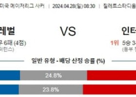 4월28일 뉴 잉글랜드 인터 마이애미 메이리그분석 해외스포츠