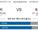 4월28일 올랜도시티 토론토 메이저리그분석 해외스포츠