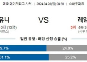 4월28일 필라델피아 솔트레이크 메이저리그분석 해외스포츠