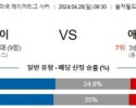 4월28일 시카고 애틀랜타 리그분석 해외스포츠