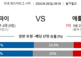 4월28일 시카고 애틀랜타 리그분석 해외스포츠