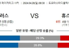 4월28일 댈러스 휴스턴 메이저리그분석 해외스포츠