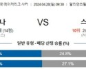 4월28일 미네소타 캔자스 시티 메이저리그분석 해외스포츠