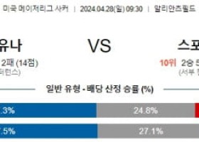 4월28일 미네소타 캔자스 시티 메이저리그분석 해외스포츠