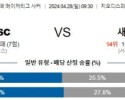 4월28일 내슈빌 산호세 메이저리그분석 해외스포츠