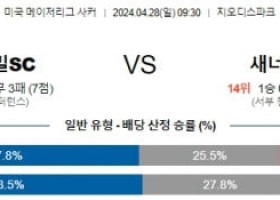 4월28일 내슈빌 산호세 메이저리그분석 해외스포츠