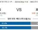 4월28일 로스엔젤레스 포틀랜드 메이저리그분석 해외스포츠