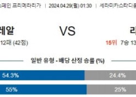 4월29일 비야레알 라요 프리메라리가분석 해외스포츠