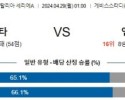 4월29일 아탈란타 엠폴리 세리에A분석 해외스포츠