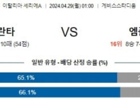 4월29일 아탈란타 엠폴리 세리에A분석 해외스포츠