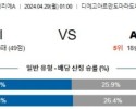 4월29일 나폴리 로마 세리에A분석 해외스포츠