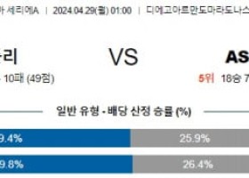 4월29일 나폴리 로마 세리에A분석 해외스포츠