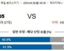 4월29일 마인츠 쾰른 분데스리가분석 해외스포츠