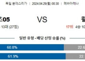 4월29일 마인츠 쾰른 분데스리가분석 해외스포츠