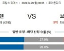 4월29일 렌 브레스트 리게1분석 해외스포츠