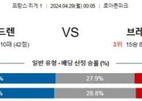 4월29일 렌 브레스트 리게1분석 해외스포츠