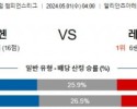 5월1일 바이언 레알 마드리드 챔피언스리그분석 해외스포츠