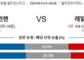 5월1일 바이언 레알 마드리드 챔피언스리그분석 해외스포츠